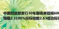 中国财政部发行30年期债券规模600亿元发行利率2.3062%预期2.3100%投标倍数2.63倍边际倍数1.32倍