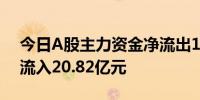今日A股主力资金净流出194.33亿元金融净流入20.82亿元