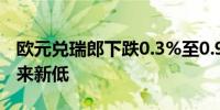 欧元兑瑞郎下跌0.3%至0.9347创下一个月以来新低