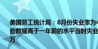 美国劳工统计局：8月份失业率为4.2%失业人数为710万这些数据高于一年前的水平当时失业率为3.8%失业人数为630万
