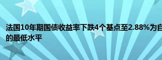 法国10年期国债收益率下跌4个基点至2.88%为自4月份以来的最低水平
