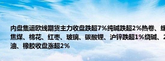 内盘集运欧线期货主力收盘跌超7%纯碱跌超2%热卷、螺纹钢、焦炭、焦煤、棉花、红枣、玻璃、碳酸锂、沪锌跌超1%烧碱、20号胶、LU燃油、橡胶收盘涨超2%