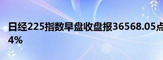 日经225指数早盘收盘报36568.05点跌幅0.24%