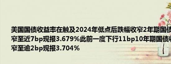 美国国债收益率在触及2024年低点后跌幅收窄2年期国债收益率跌幅收窄至近7bp现报3.679%此前一度下行11bp10年期国债收益率跌幅收窄至逾2bp现报3.704%