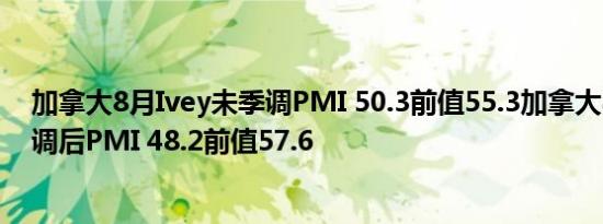 加拿大8月Ivey未季调PMI 50.3前值55.3加拿大8月Ivey季调后PMI 48.2前值57.6