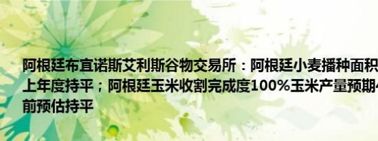 阿根廷布宜诺斯艾利斯谷物交易所：阿根廷小麦播种面积630万公顷与上年度持平；阿根廷玉米收割完成度100%玉米产量预期4650万吨与之前预估持平