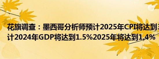 花旗调查：墨西哥分析师预计2025年CPI将达到3.80%；预计2024年GDP将达到1.5%2025年将达到1.4%