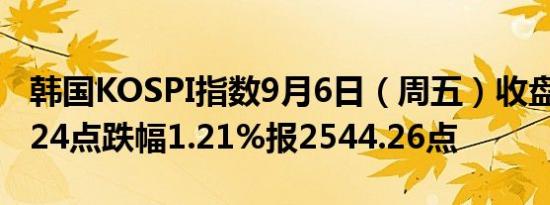 韩国KOSPI指数9月6日（周五）收盘下跌31.24点跌幅1.21%报2544.26点