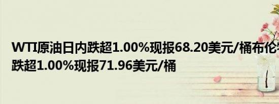 WTI原油日内跌超1.00%现报68.20美元/桶布伦特原油日内跌超1.00%现报71.96美元/桶