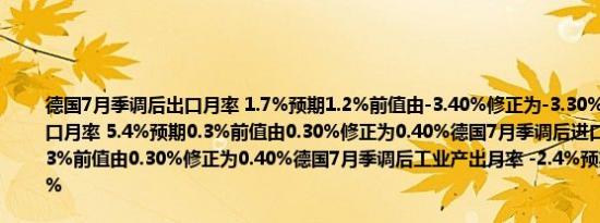 德国7月季调后出口月率 1.7%预期1.2%前值由-3.40%修正为-3.30%德国7月季调后进口月率 5.4%预期0.3%前值由0.30%修正为0.40%德国7月季调后进口月率 5.4%预期0.3%前值由0.30%修正为0.40%德国7月季调后工业产出月率 -2.4%预期-0.3%前值1.40%