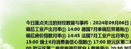 今日重点关注的财经数据与事件：2024年09月06日 周五① 14:00 德国7月季调后工业产出月率② 14:00 德国7月季调后贸易帐③ 14:00 英国8月Halifax季调后房价指数月率④ 14:45 法国7月工业产出月率⑤ 14:45 法国7月贸易帐⑥ 15:00 瑞士8月消费者信心指数⑦ 17:00 欧元区第二季度GDP年率终值⑧ 17:00 欧元区第二季度季调后就业人数季率⑨ 20:30 加拿大8月就业人数⑩ 20:30 美国8月失业率⑪ 20:30 美国8月季调后非农就业人口⑫ 20:30 