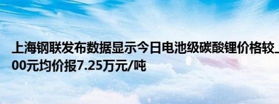 上海钢联发布数据显示今日电池级碳酸锂价格较上日下跌1000元均价报7.25万元/吨