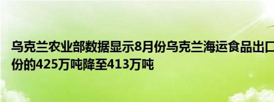 乌克兰农业部数据显示8月份乌克兰海运食品出口总量从7月份的425万吨降至413万吨