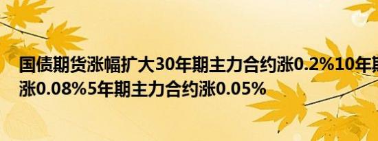 国债期货涨幅扩大30年期主力合约涨0.2%10年期主力合约涨0.08%5年期主力合约涨0.05%