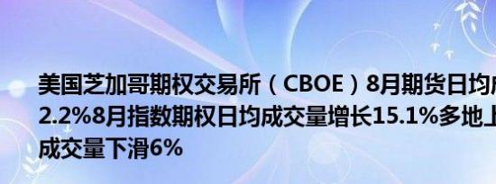 美国芝加哥期权交易所（CBOE）8月期货日均成交量增长32.2%8月指数期权日均成交量增长15.1%多地上市期权日均成交量下滑6%