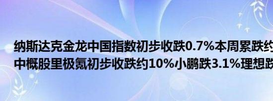 纳斯达克金龙中国指数初步收跌0.7%本周累跌约0.8%热门中概股里极氪初步收跌约10%小鹏跌3.1%理想跌2.9%