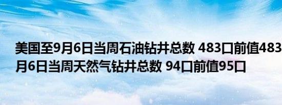 美国至9月6日当周石油钻井总数 483口前值483口美国至9月6日当周天然气钻井总数 94口前值95口