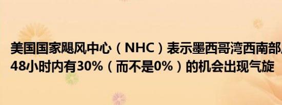 美国国家飓风中心（NHC）表示墨西哥湾西南部风暴在未来48小时内有30%（而不是0%）的机会出现气旋