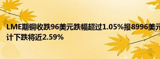 LME期铜收跌96美元跌幅超过1.05%报8996美元/吨本周累计下跌将近2.59%