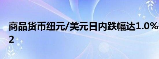 商品货币纽元/美元日内跌幅达1.0%报0.6162
