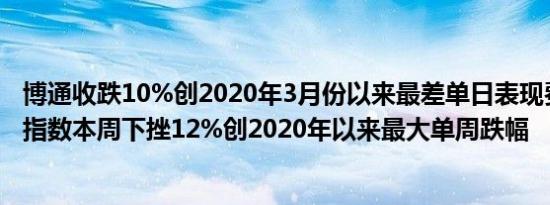 博通收跌10%创2020年3月份以来最差单日表现费城半导体指数本周下挫12%创2020年以来最大单周跌幅