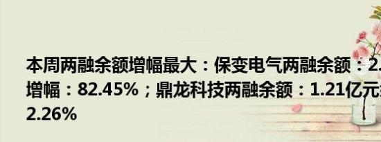 本周两融余额增幅最大：保变电气两融余额：2.24亿元余额增幅：82.45%；鼎龙科技两融余额：1.21亿元余额增幅：62.26%