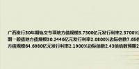 广西发行30年期轨交专项地方债规模3.7300亿元发行利率2.3700%边际倍数19.17倍倍数预期2.38；广西发行7年期一般债地方债规模30.2446亿元发行利率2.0800%边际倍数7.65倍倍数预期2.09；广西发行10年期普通专项地方债规模64.6980亿元发行利率2.1900%边际倍数2.43倍倍数预期2.20
