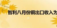 智利八月份铜出口收入为42.71亿美元