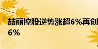 喆丽控股逆势涨超6%再创新高 月内涨幅超36%
