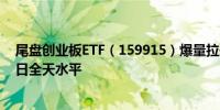 尾盘创业板ETF（159915）爆量拉升 最后半小时成交超昨日全天水平