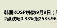 韩国KOSPI指数9月9日（周一）收盘下跌8.32点跌幅0.33%报2535.96点