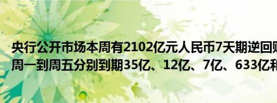 央行公开市场本周有2102亿元人民币7天期逆回购到期其中周一到周五分别到期35亿、12亿、7亿、633亿和1415亿元