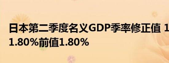 日本第二季度名义GDP季率修正值 1.8%预期1.80%前值1.80%
