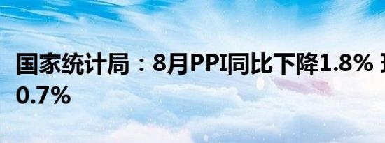 国家统计局：8月PPI同比下降1.8% 环比下降0.7%