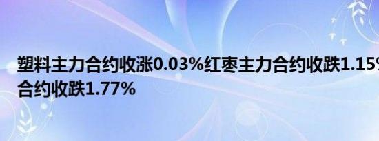 塑料主力合约收涨0.03%红枣主力合约收跌1.15%棉花主力合约收跌1.77%