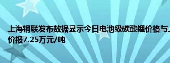 上海钢联发布数据显示今日电池级碳酸锂价格与上日持平均价报7.25万元/吨