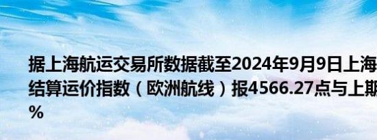 据上海航运交易所数据截至2024年9月9日上海出口集装箱结算运价指数（欧洲航线）报4566.27点与上期相比跌10.6%