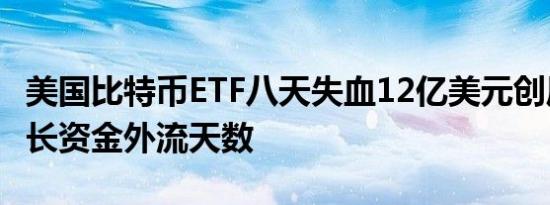 美国比特币ETF八天失血12亿美元创历史上最长资金外流天数