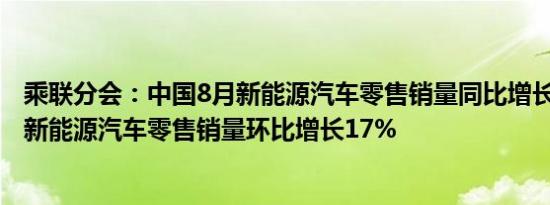 乘联分会：中国8月新能源汽车零售销量同比增长43.2%8月新能源汽车零售销量环比增长17%
