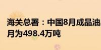 海关总署：中国8月成品油出口为492.1万吨7月为498.4万吨