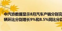 中汽协数据显示8月汽车产销分别完成249.2万辆和245.3万辆环比分别增长9%和8.5%同比分别下降3.2%和5%