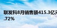 联发科8月销售额415.3亿元新台币营收下降1.72%