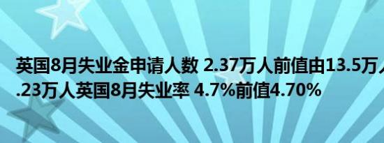 英国8月失业金申请人数 2.37万人前值由13.5万人修正为10.23万人英国8月失业率 4.7%前值4.70%