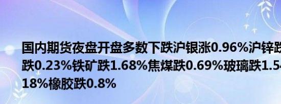 国内期货夜盘开盘多数下跌沪银涨0.96%沪锌跌0.33%螺纹跌0.23%铁矿跌1.68%焦煤跌0.69%玻璃跌1.54%原油涨0.18%橡胶跌0.8%