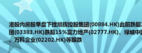 港股内房股早盘下挫旭辉控股集团(00884.HK)此前跌超20%雅居乐集团(03383.HK)跌超15%富力地产(02777.HK)、绿城中国(03900.HK)、万科企业(02202.HK)等跟跌