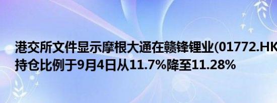 港交所文件显示摩根大通在赣锋锂业(01772.HK)多头头寸持仓比例于9月4日从11.7%降至11.28%