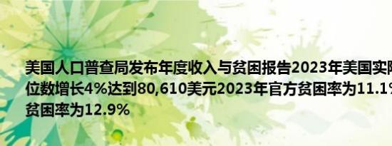 美国人口普查局发布年度收入与贫困报告2023年美国实际家庭收入中位数增长4%达到80,610美元2023年官方贫困率为11.1%2023年补充贫困率为12.9%