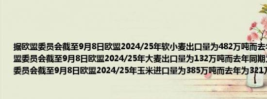 据欧盟委员会截至9月8日欧盟2024/25年软小麦出口量为482万吨而去年为625万吨据欧盟委员会截至9月8日欧盟2024/25年大麦出口量为132万吨而去年同期为201万吨据欧盟委员会截至9月8日欧盟2024/25年玉米进口量为385万吨而去年为321万吨
