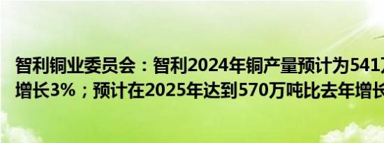 智利铜业委员会：智利2024年铜产量预计为541万吨比去年增长3%；预计在2025年达到570万吨比去年增长6%