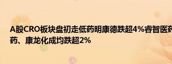 A股CRO板块盘初走低药明康德跌超4%睿智医药、泰格医药、康龙化成均跌超2%